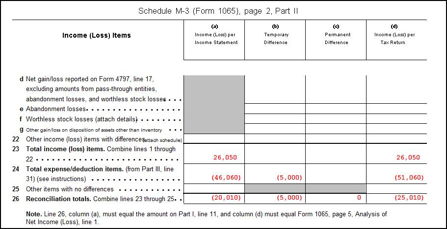 Image showing Form 1065, Schedule M-3, page 2, Part II.